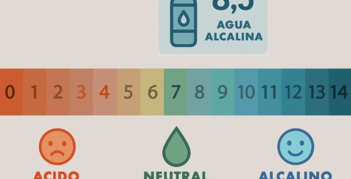 Funcionamiento Agua Alcalina